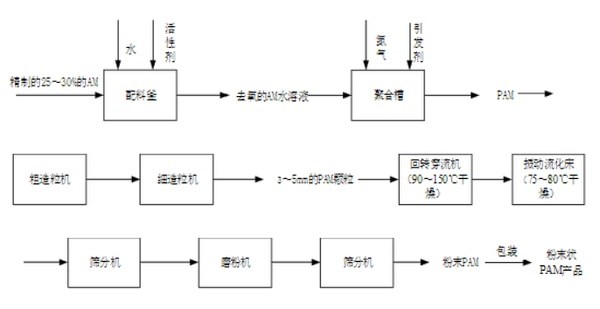 影响91视频污污污污泥脱水的内外因素 影响91视频污污污污泥脱水的内外因素