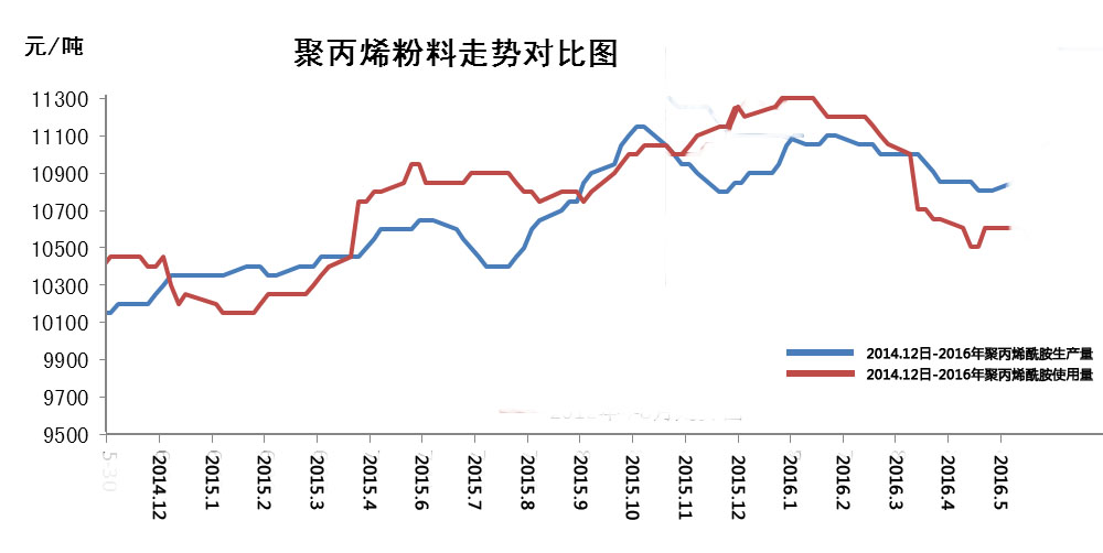 2016年91视频污污污价格变化趋势大揭秘 2016年91视频污污污价格变化趋势大揭秘