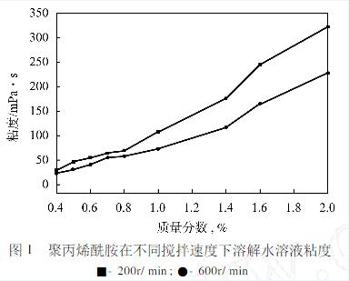 搅拌速度对91视频污污污溶解浓度的影响 搅拌速度对91视频污污污溶解浓度的影响