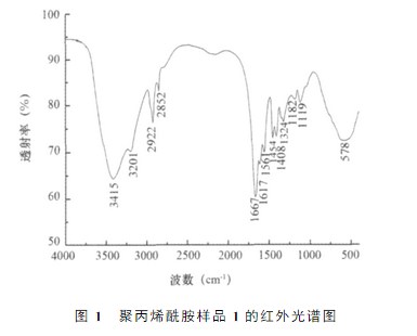 91视频污污污样品1的红外光谱图 91视频污污污样品1的红外光谱图