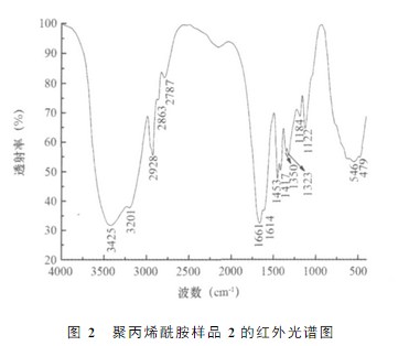 91视频污污污样品2的红外光谱图 91视频污污污样品2的红外光谱图