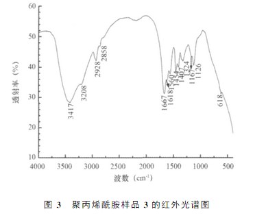 91视频污污污样品3的红外光谱图 91视频污污污样品3的红外光谱图
