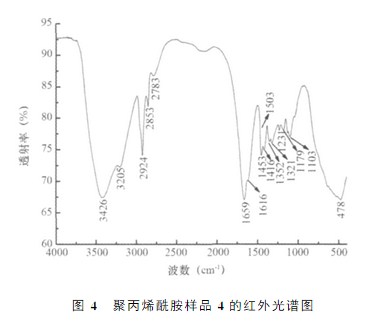 91视频污污污样品4的红外光谱图 91视频污污污样品4的红外光谱图