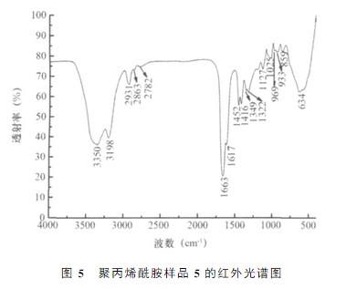 91视频污污污样品5的红外光谱图 91视频污污污样品5的红外光谱图